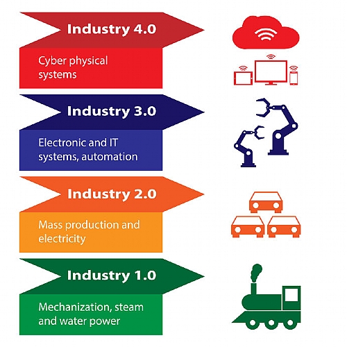 industrial revolution1-4