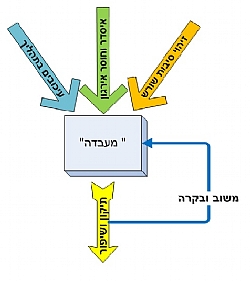 שורה תחתונה