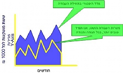שורה תחתונה