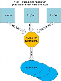 שורה תחתונה