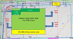 שורה תחתונה
